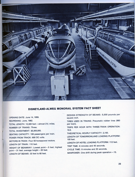 rotatrim monorail manual